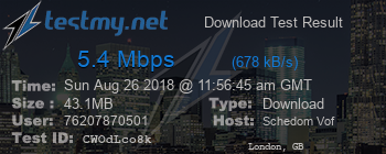 Speed Test Result