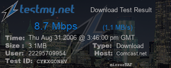 Speed Test Result