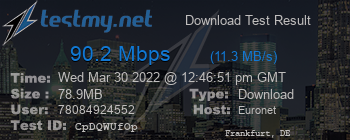 Speed Test Result