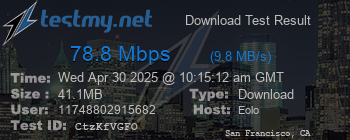 Speed Test Result