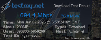 Speed Test Result