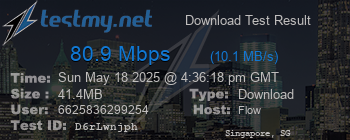 Speed Test Result