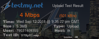 Speed Test Result