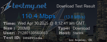 Speed Test Result