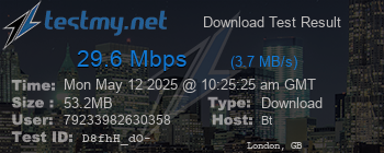 Speed Test Result