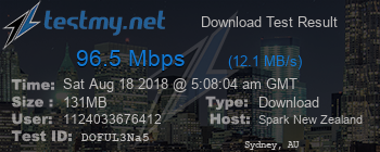 Speed Test Result