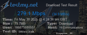 Speed Test Result