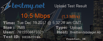 Speed Test Result