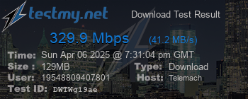 Speed Test Result