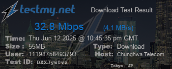 Speed Test Result