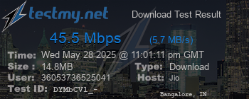 Speed Test Result