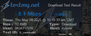 Speed Test Result