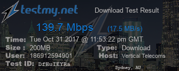 Speed Test Result