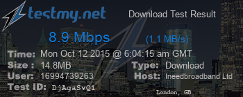 Speed Test Result