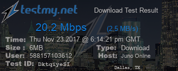 Speed Test Result