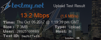 Speed Test Result