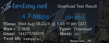 Speed Test Result