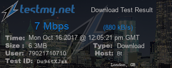 Speed Test Result