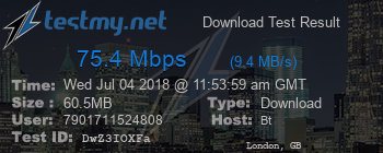 Speed Test Result