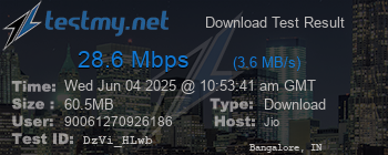 Speed Test Result