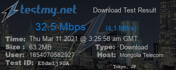 Speed Test Result