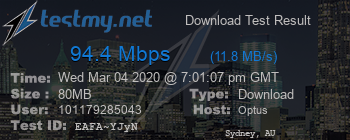 Speed Test Result