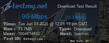 Speed Test Result
