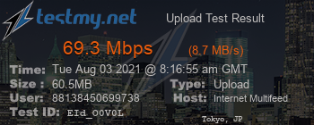 Speed Test Result