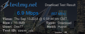 Speed Test Result
