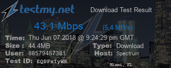 Speed Test Result