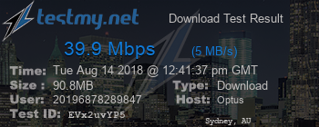 Speed Test Result