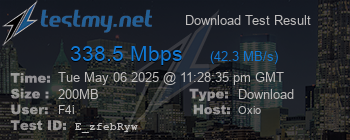 Speed Test Result