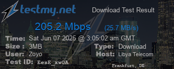 Speed Test Result