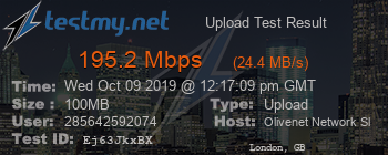 Speed Test Result