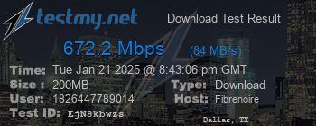 Speed Test Result