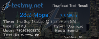 Speed Test Result