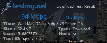Speed Test Result