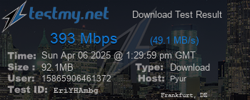 Speed Test Result