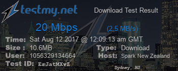 Speed Test Result