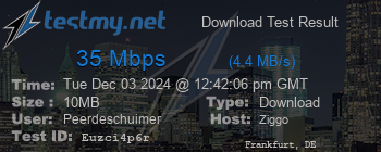 Speed Test Result