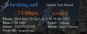 Speed Test Result
