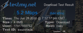 Speed Test Result