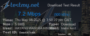 Speed Test Result