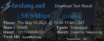 Speed Test Result