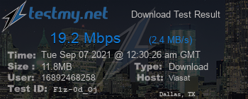 Speed Test Result