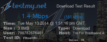 Speed Test Result