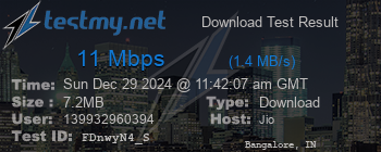 Speed Test Result
