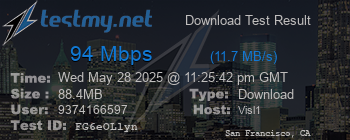 Speed Test Result
