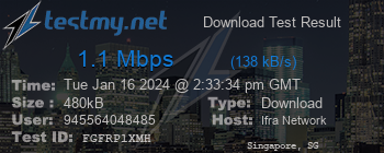 Speed Test Result