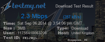 Speed Test Result
